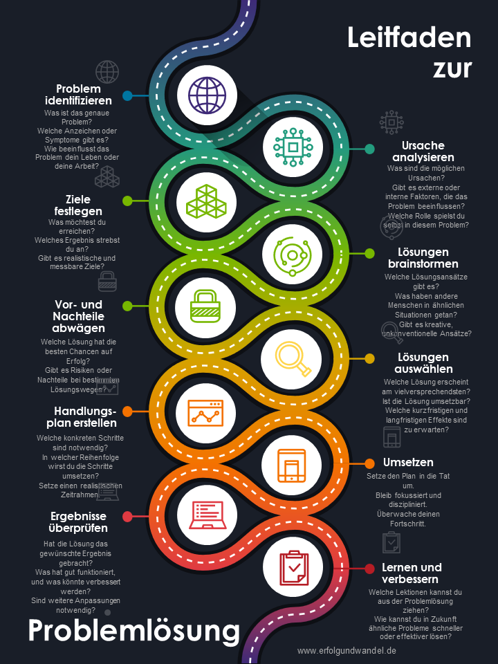 Leitfaden zur Problemlösung