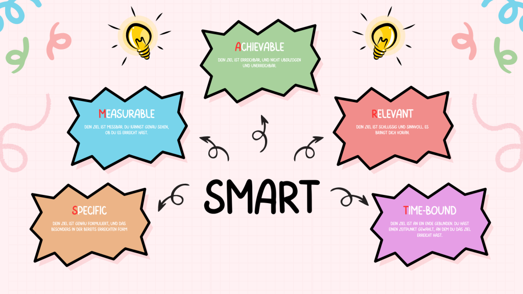 Die SMART Methode zum Ziele setzen und erreichen